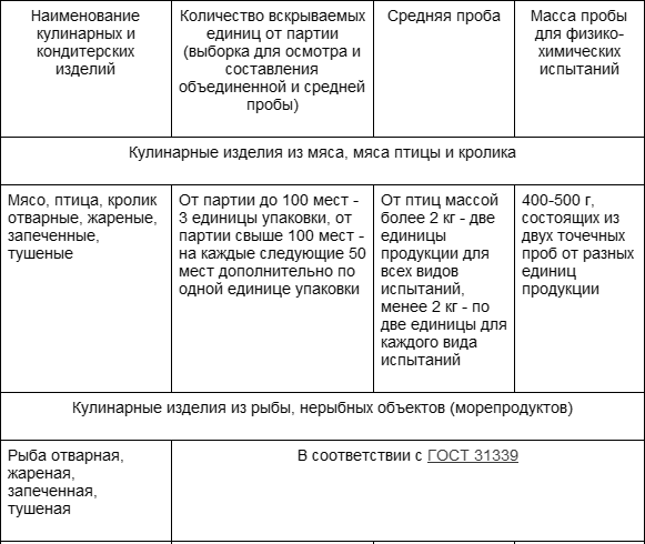 Отбор образцов продукции для испытаний осуществляет