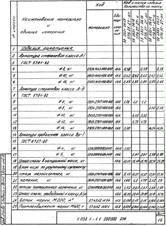 Ведомость отступлений от проекта электромонтажных работ