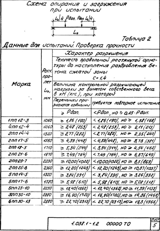 Плита перекрытия 2пп25 2 вес