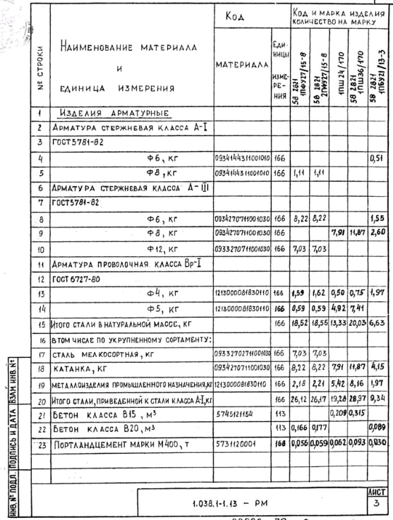 Как поставить ветошь на приход в 1с