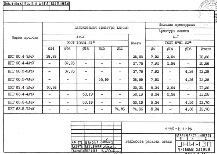 Ведомость 12 образец заполнения