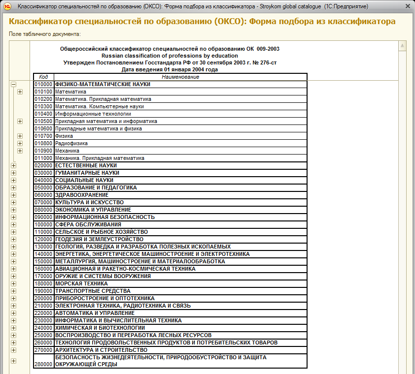 Код выполняемой функции по окз главный инженер проекта