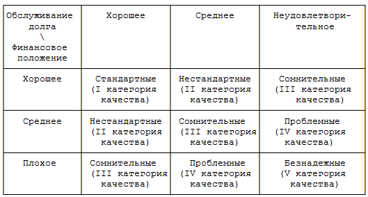 1 и 2 категории качества