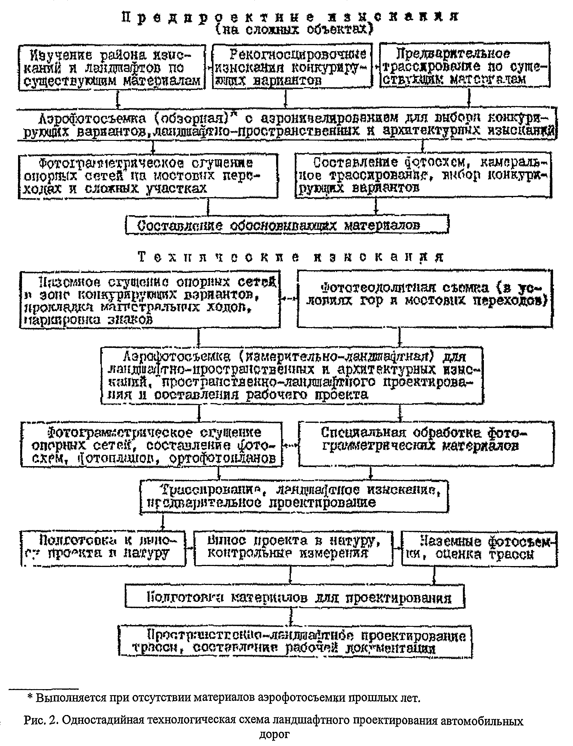 Ведомственные строительные нормы ВСН 30-84 