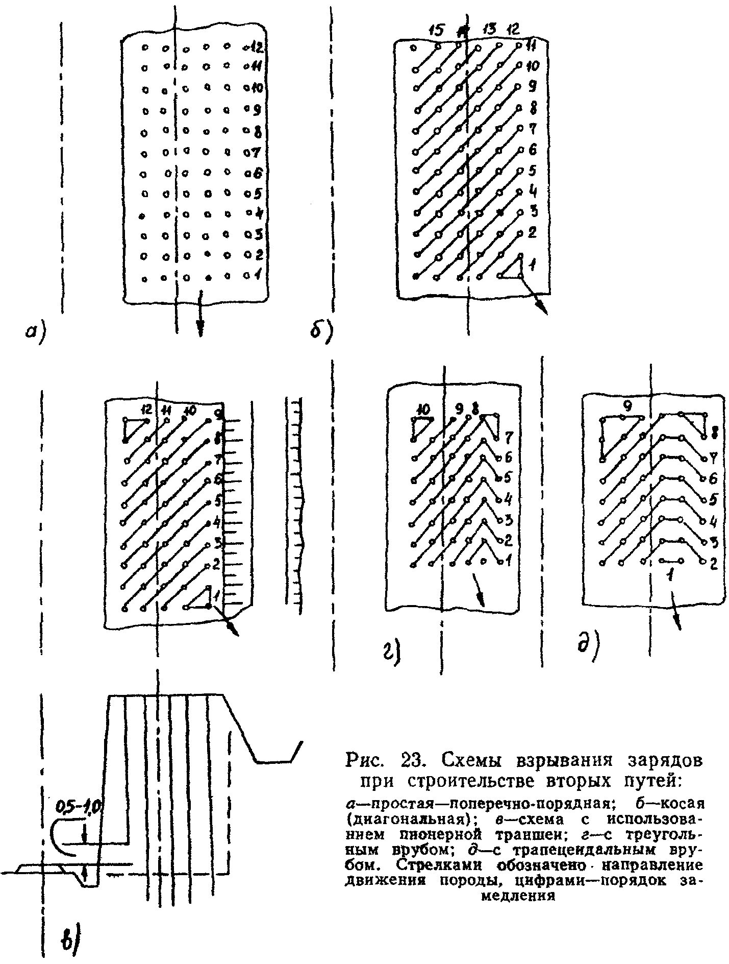 Волновая схема взрывания