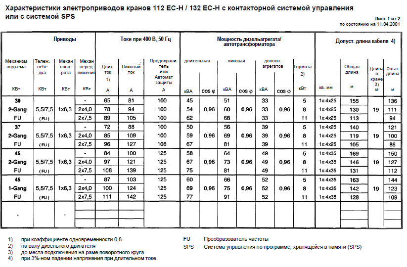 Характеристика условия эксплуатации. Основные технические характеристики крановых электроприводов. Характеристики крана Liebherr 132ec-h8 электропотребление. Журнал эксплуатации башенного крана.