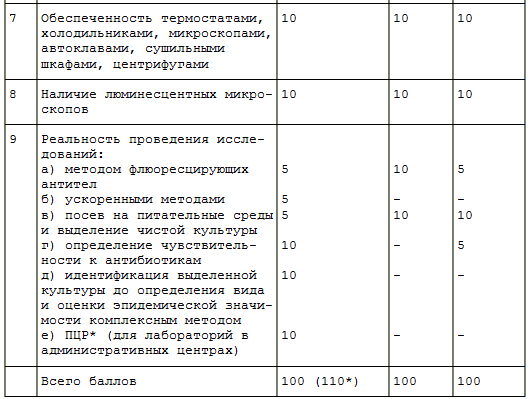 Укладка для забора материала от больного с подозрением на холеру в неинфекционных мо