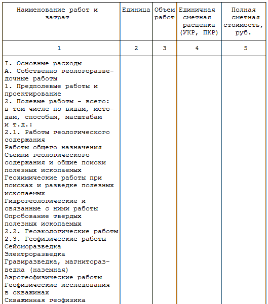 Курсовая работа: Определение сметной стоимости проведения горной выработки