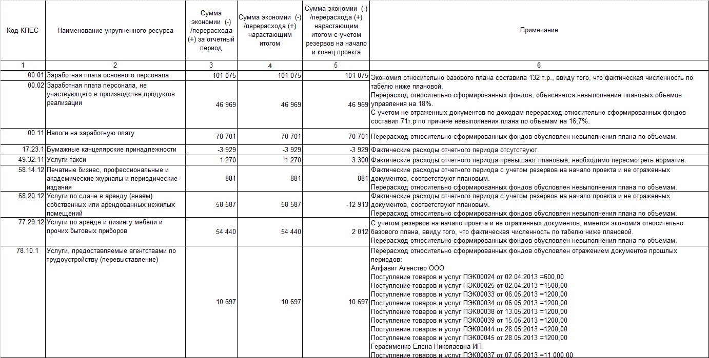 Причины невыполнения плана продаж в аптеке