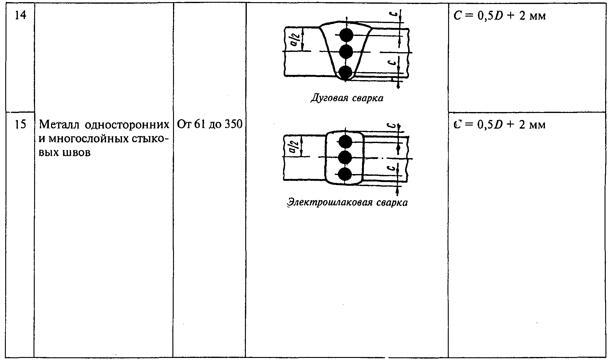 Определение механических свойств сварного соединения. Ст СЭВ 189-79. Ст СЭВ 713-83. Втулка сварного шва. Шов с шахматным расположением пример.