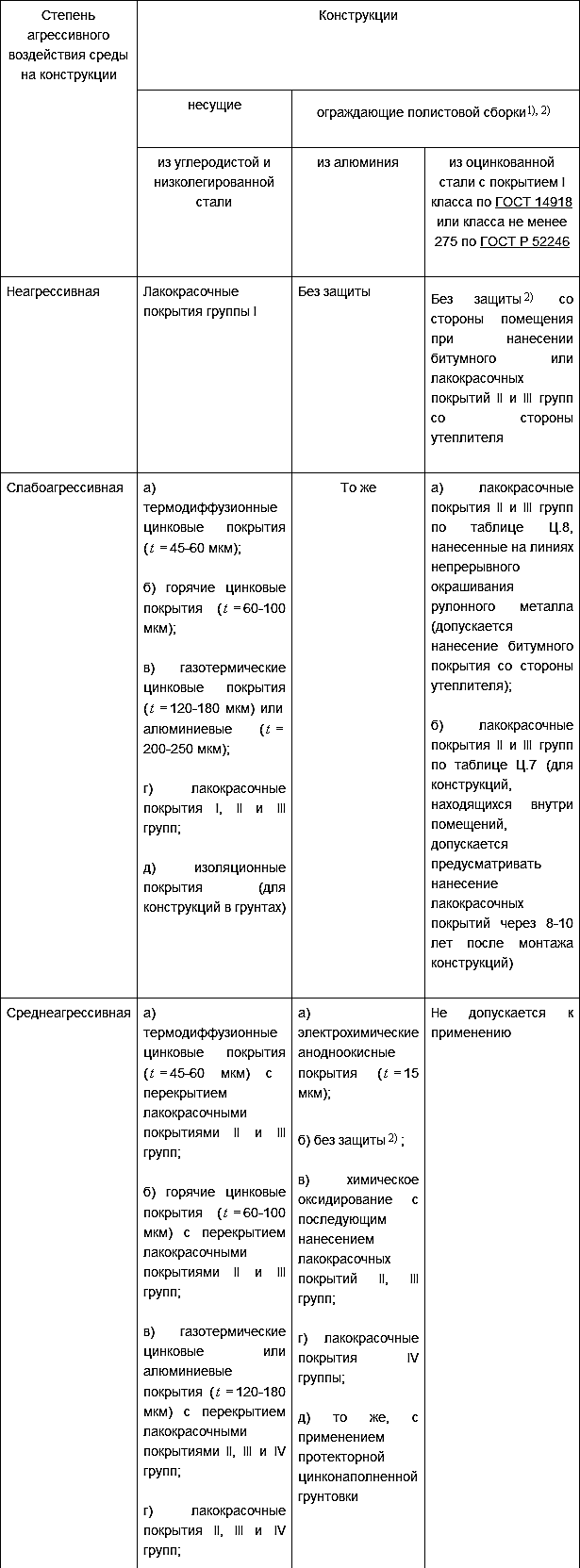 СП 28.13330.2012. Защита строительных конструкций от коррозии.  Актуализированная редакция СНиП 2.03.11-85.