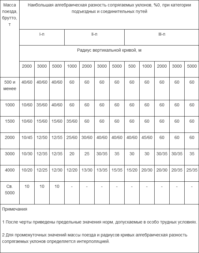 Снип 2.05 02 актуализированная редакция