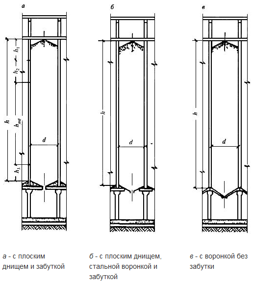 Сп 108.13330 2012