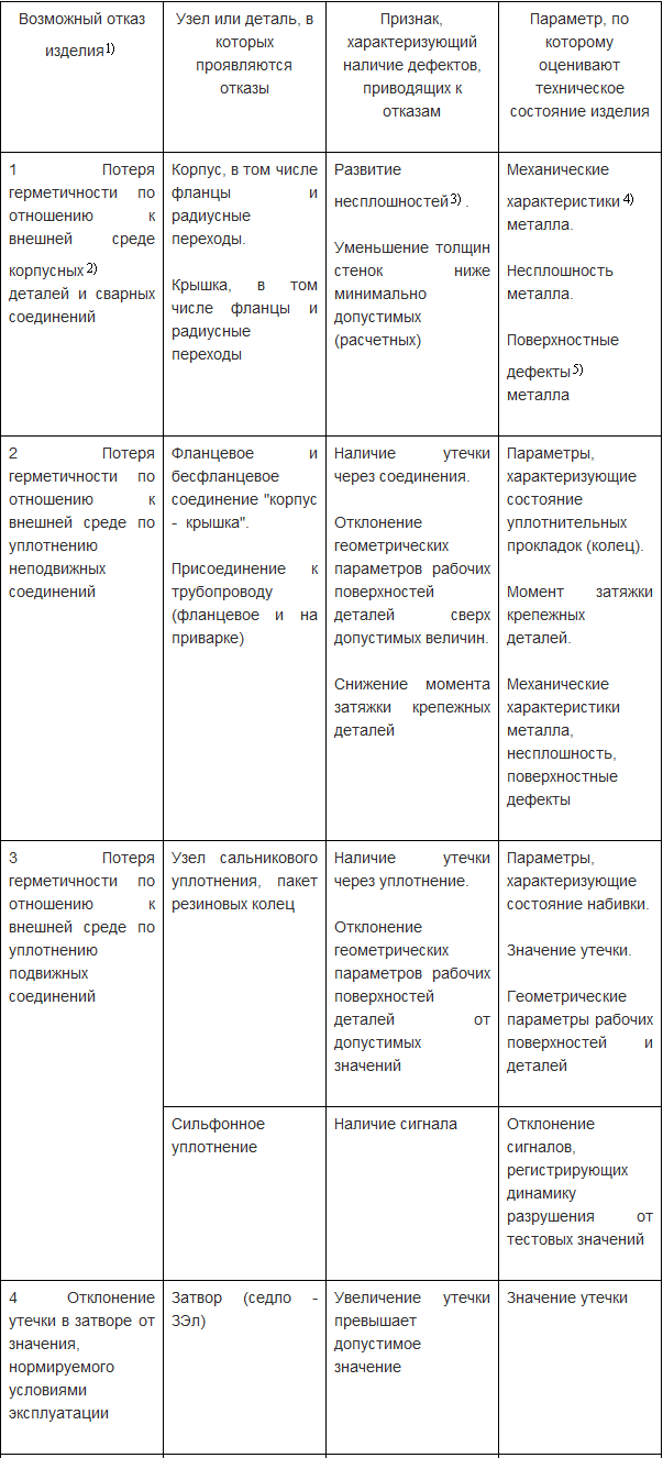 ГОСТ Р 53671-2009. Арматура трубопроводная. Затворы и клапаны обратные.  Общие технические условия.