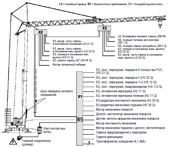 Электрическая схема башенного крана