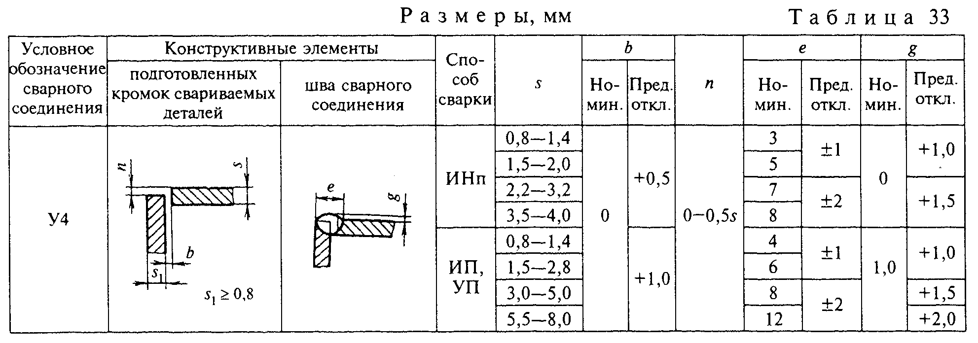 Эскиз таврового соединения