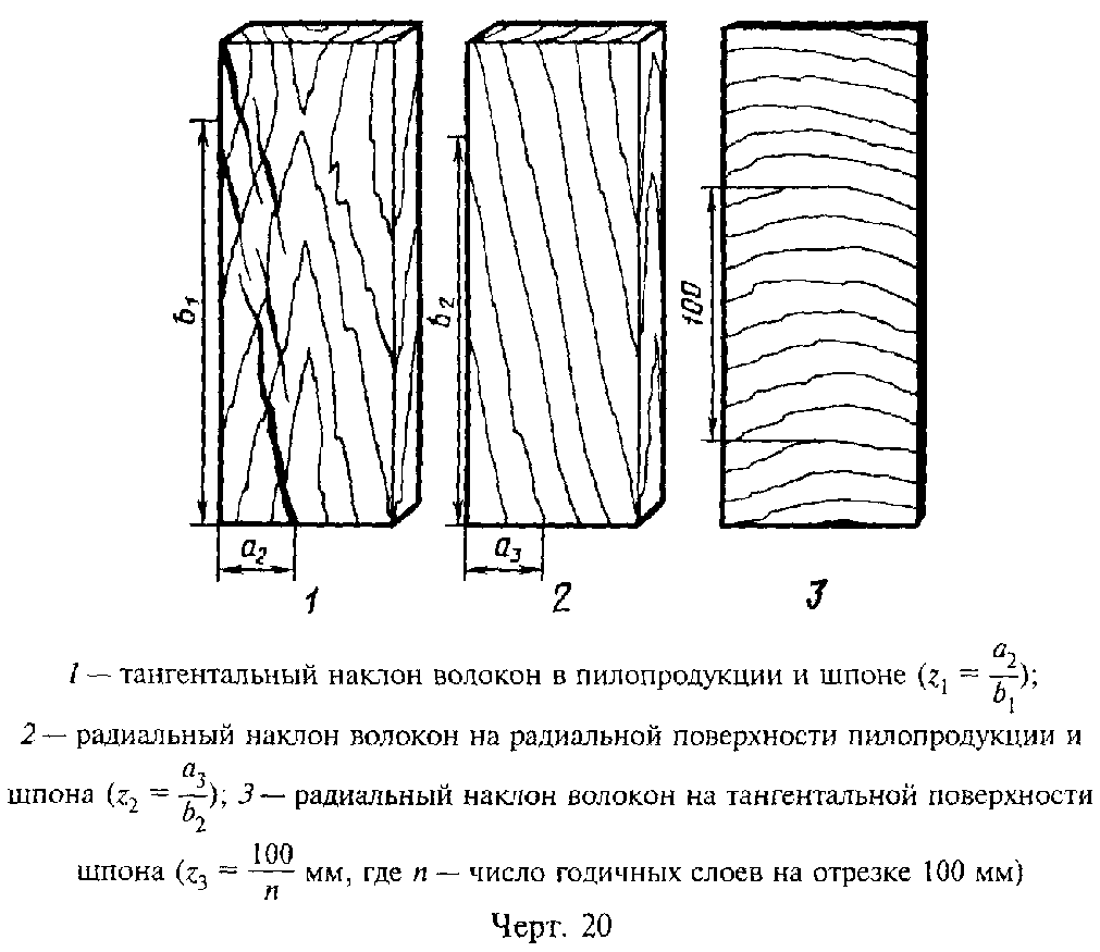 Вдоль волокон