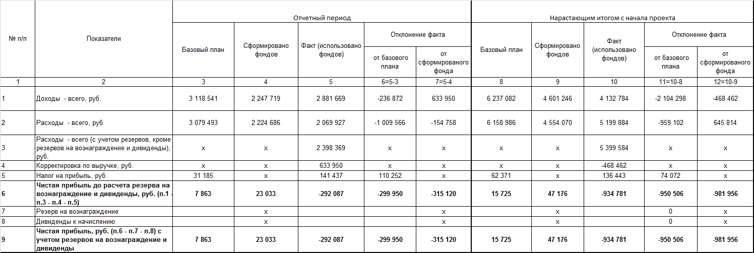 Отчетный период в форме 1 услуги