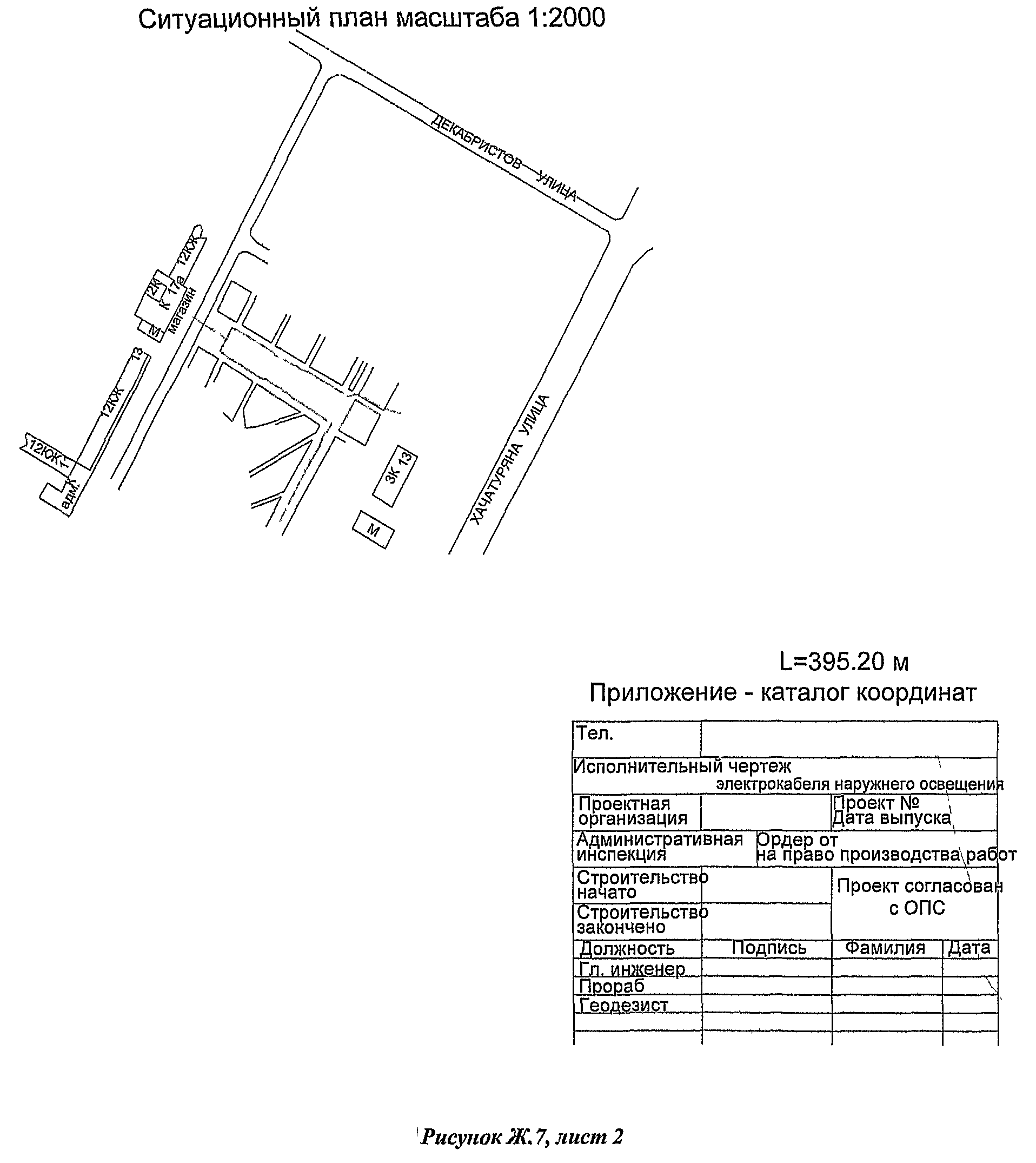 Масштабы ситуационных планов по госту