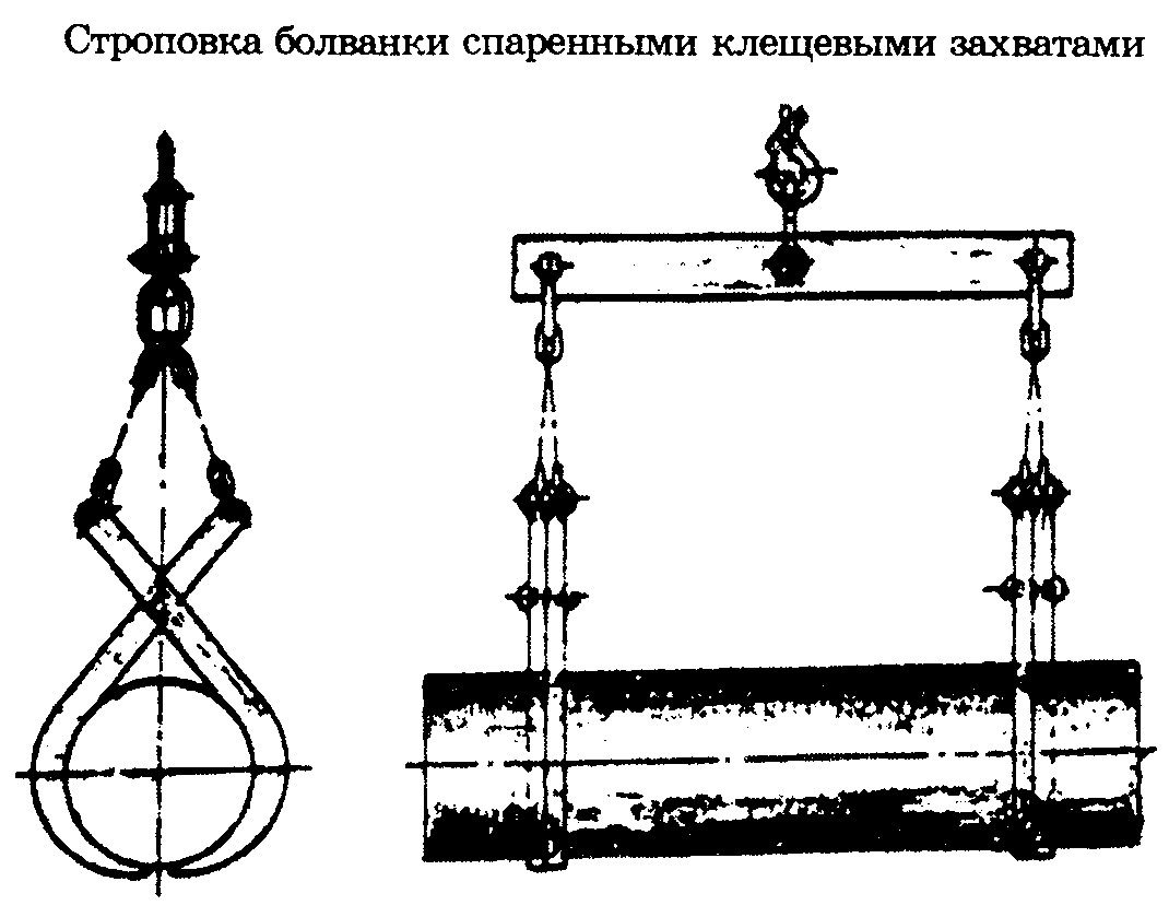 Схема строповки бочек