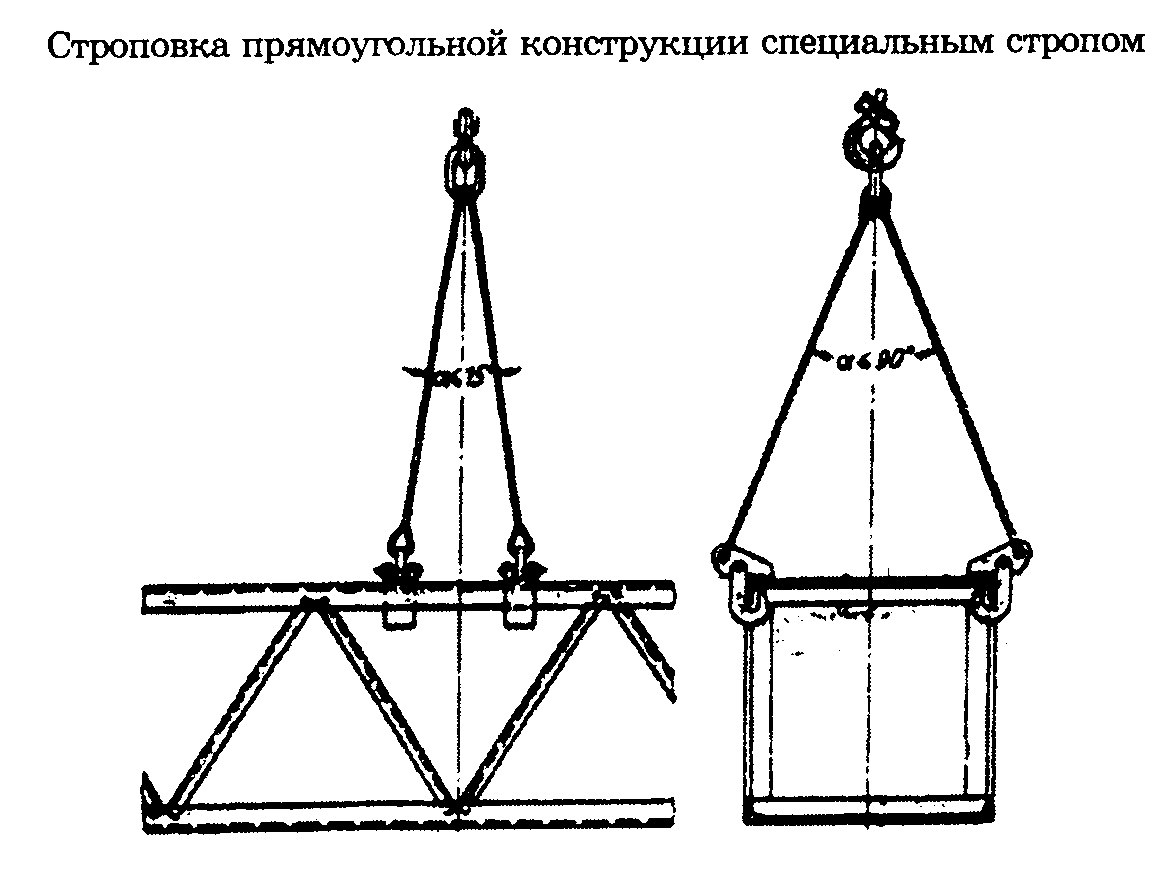 Схема строповки бктп