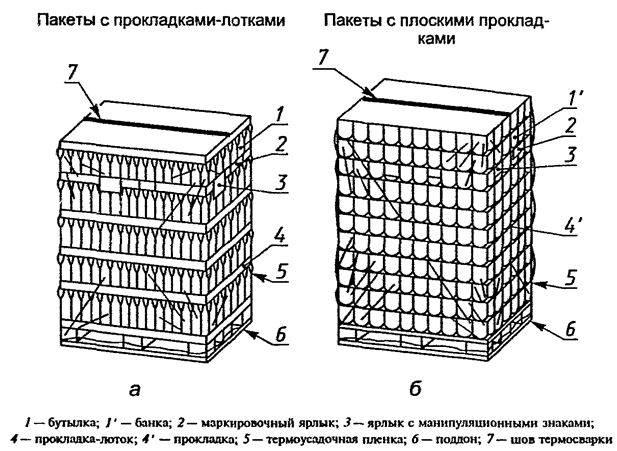 Что позволяет ликвидировать ручную перекладку товаров и тары в торговую мебель