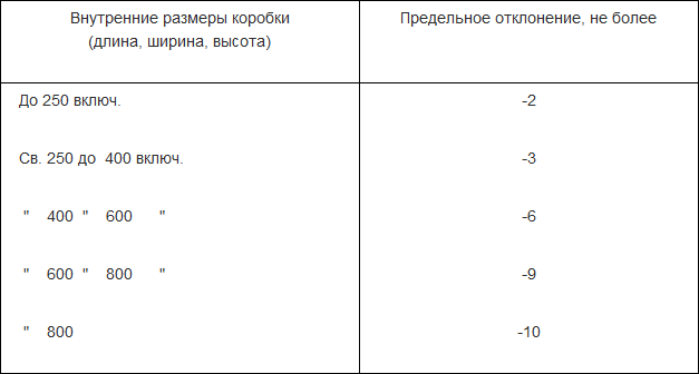 Со съемной крышкой в форме обечайки пенал