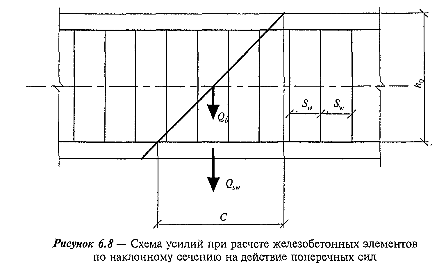 Сп 52 железобетонные. Поперечная арматура в изгибаемых элементах. Армирование наклонных сечений калькулятор. Поперечное сечение наклонной арматуры. Железобетонных элемент наклонных сечений.