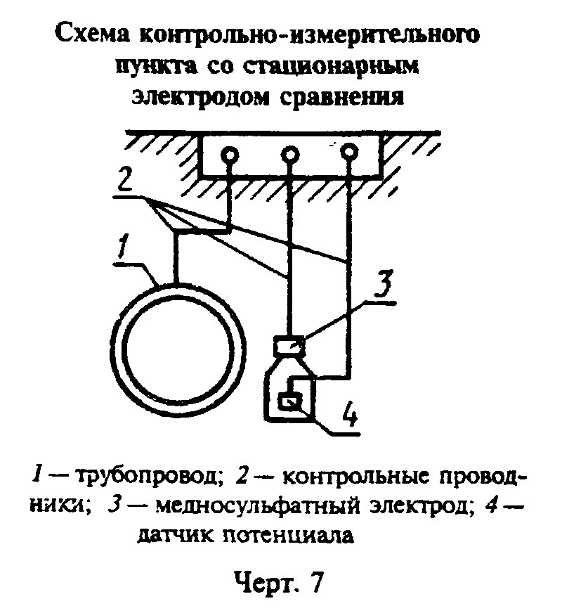 Схема измерительного трубопровода