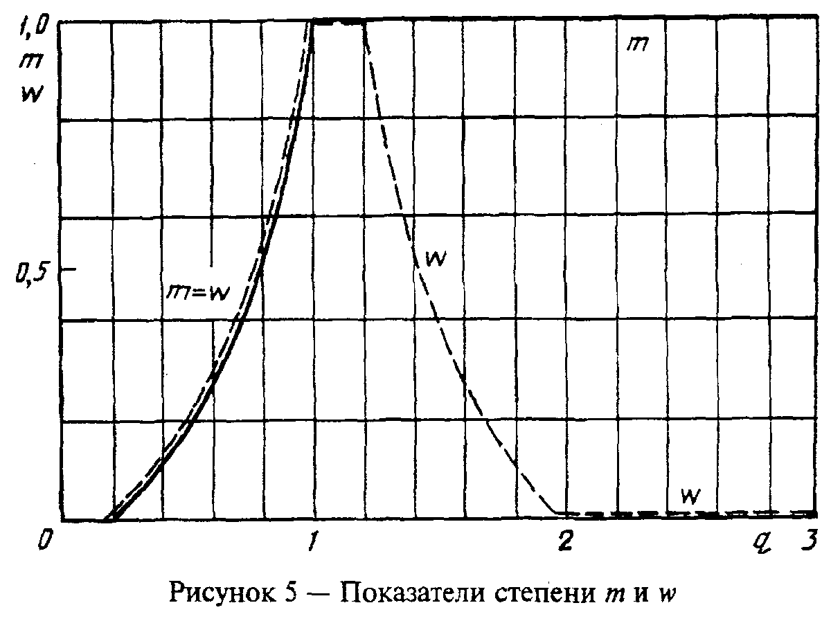 Напряжение кв. Длина минимального разрядного промежутка на испытуемом объекте. 50 Разрядное напряжение это. Частотная диаграмма электрического пробоя 35 кв. Спектр электрического пробоя 35 кв.