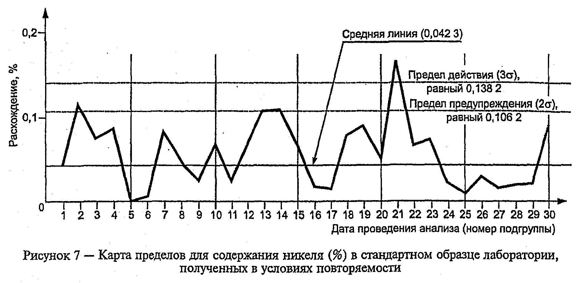 42 линии. Контрольные карты средних и стандартных отклонений. Карты средних и стандартных отклонений.