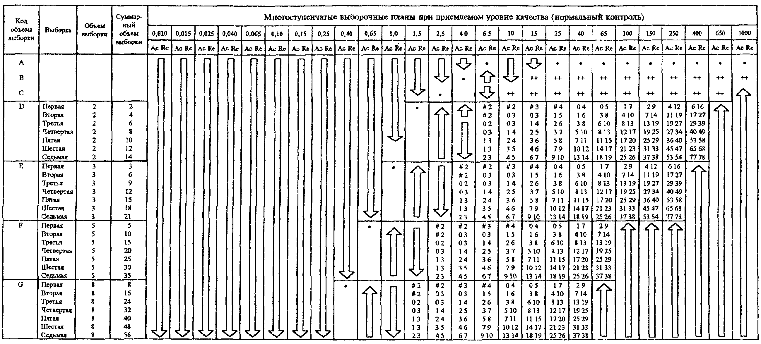 Объем кода