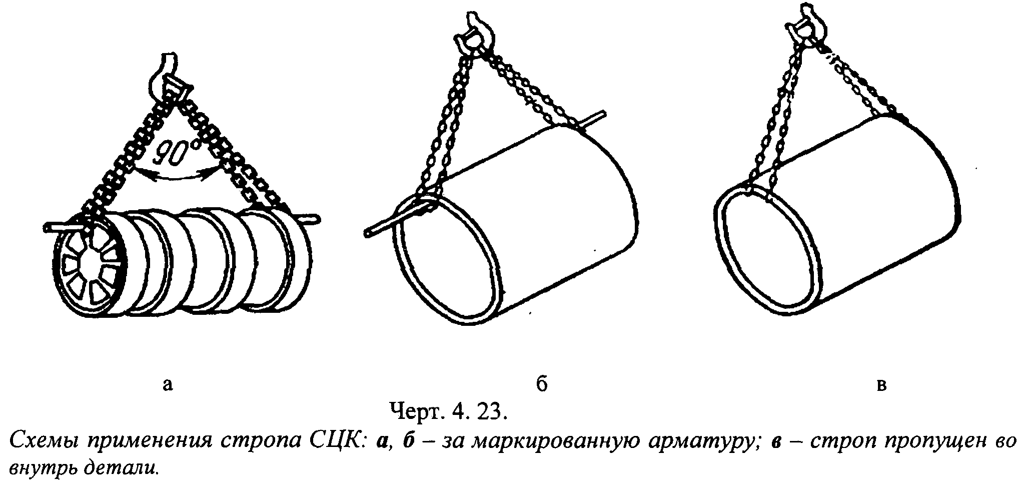 Схема строповки труб