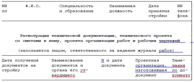 Собрание документов по какому