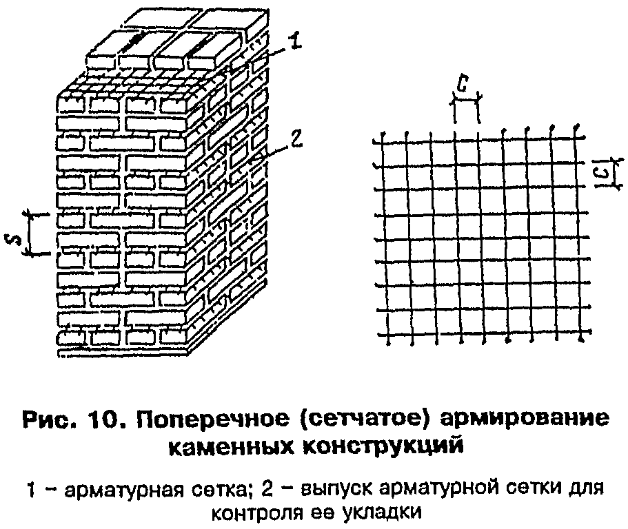 Каменные и армокаменные конструкции. Армирование кирпичной колонны 380х380 чертеж. Армирование кирпичной кладки 250 мм. Армирование кирпичной кладки 380мм. Армирование кирпичной кладки колонн.