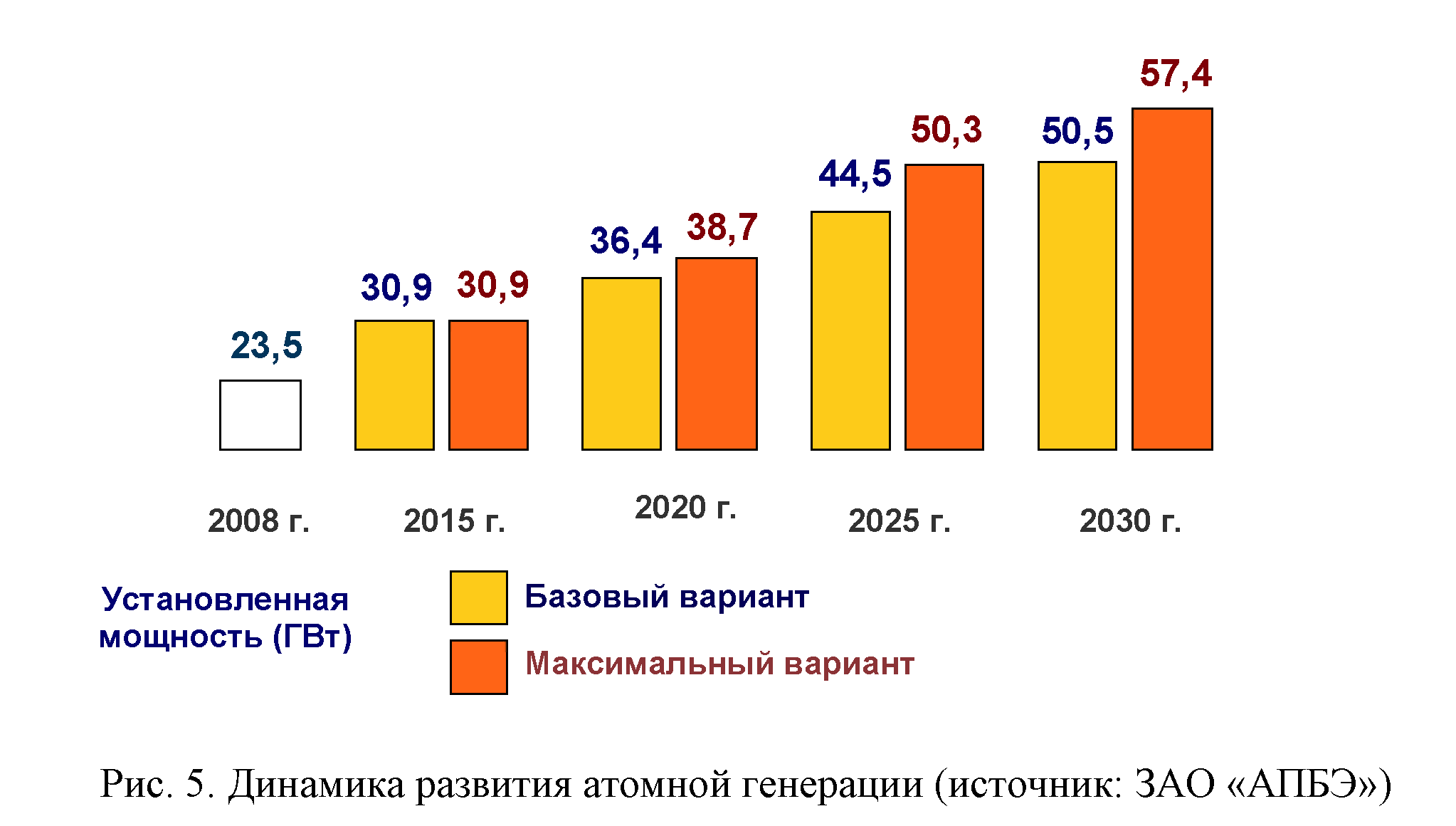 Стратегия развития энергомашиностроения Российской Федерации на 2010 - 2020  годы и на перспективу до 2030 года