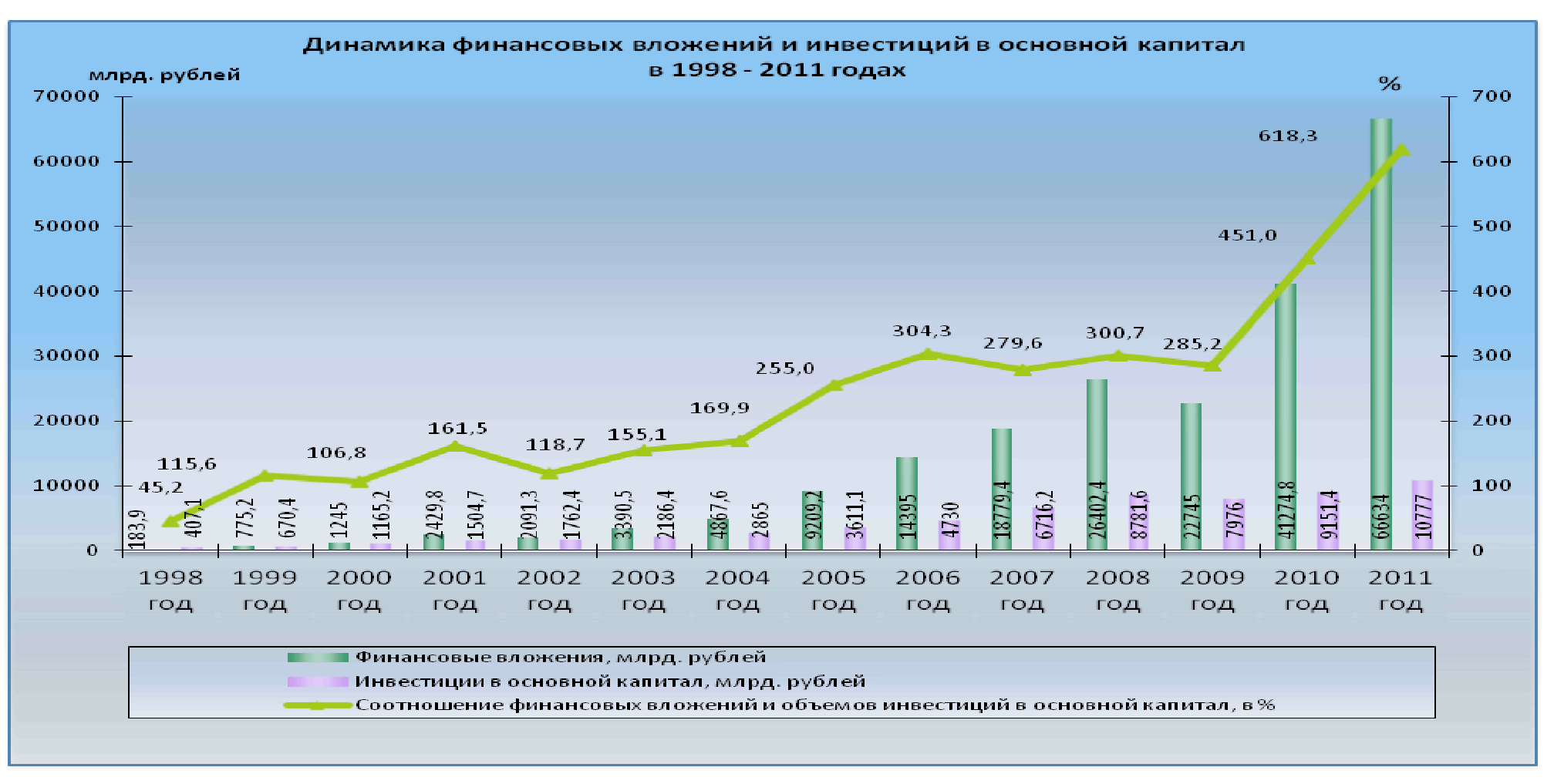 Исходными макроэкономическими показателями для составления проекта бюджета являются