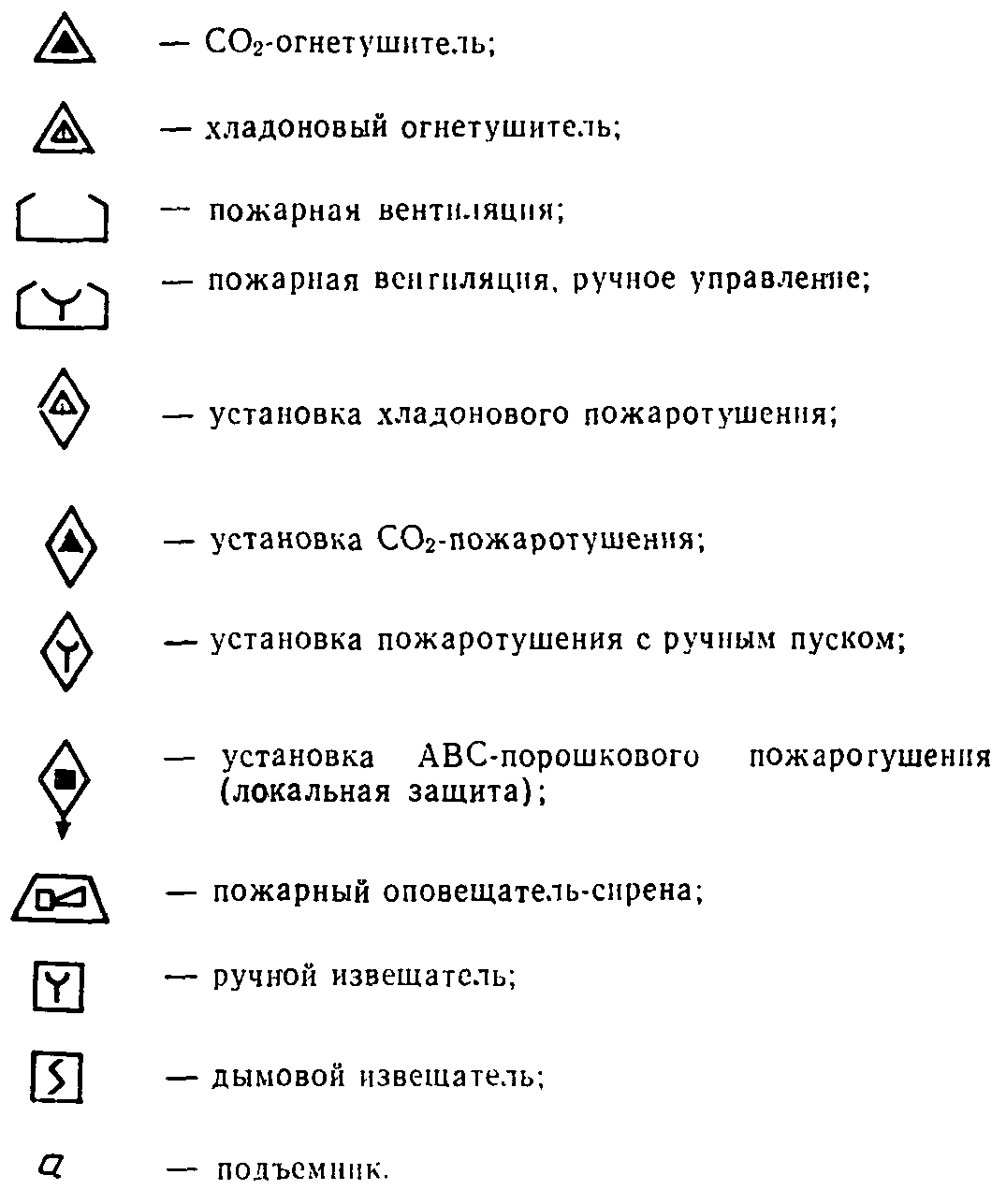 План противопожарной защиты объекта образец