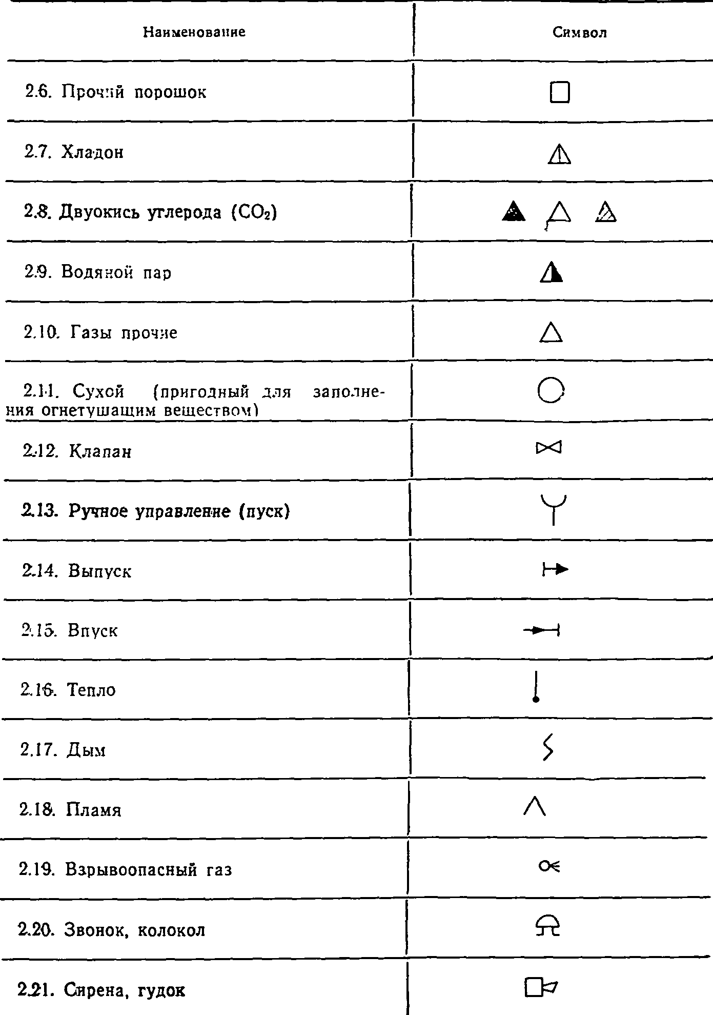 Международные коды