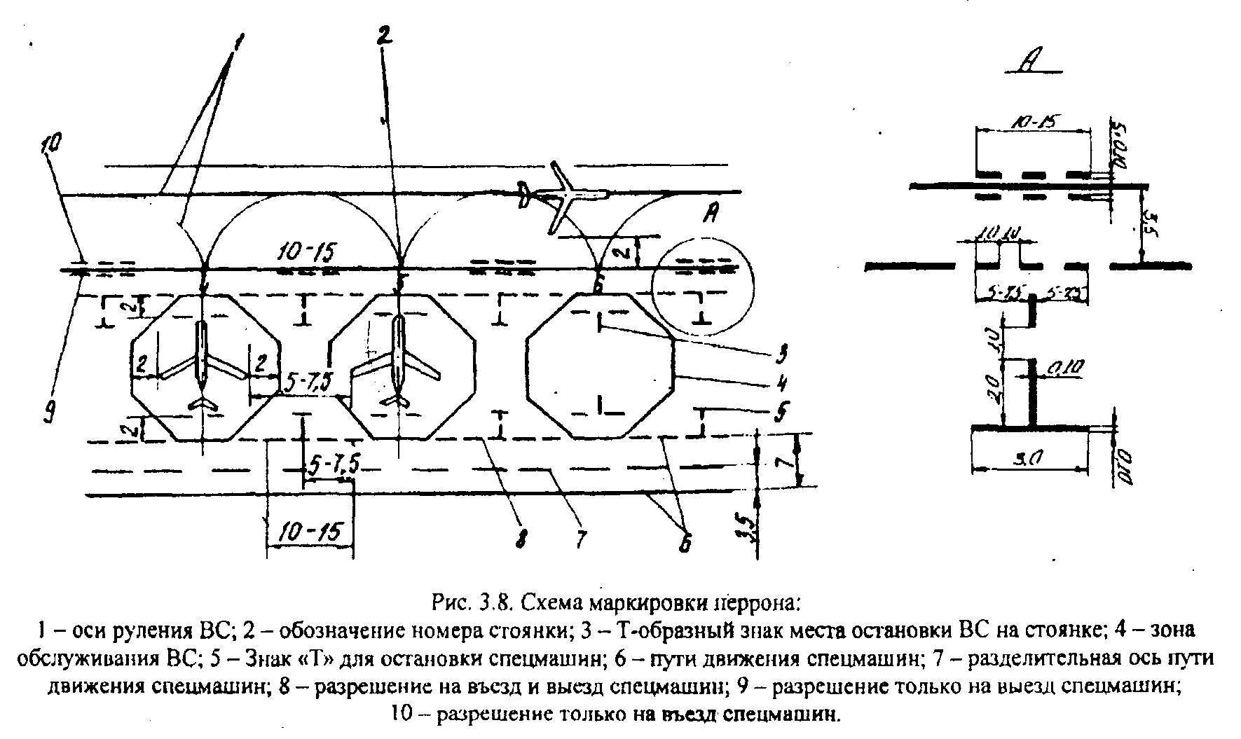 Схема стоянки самолета