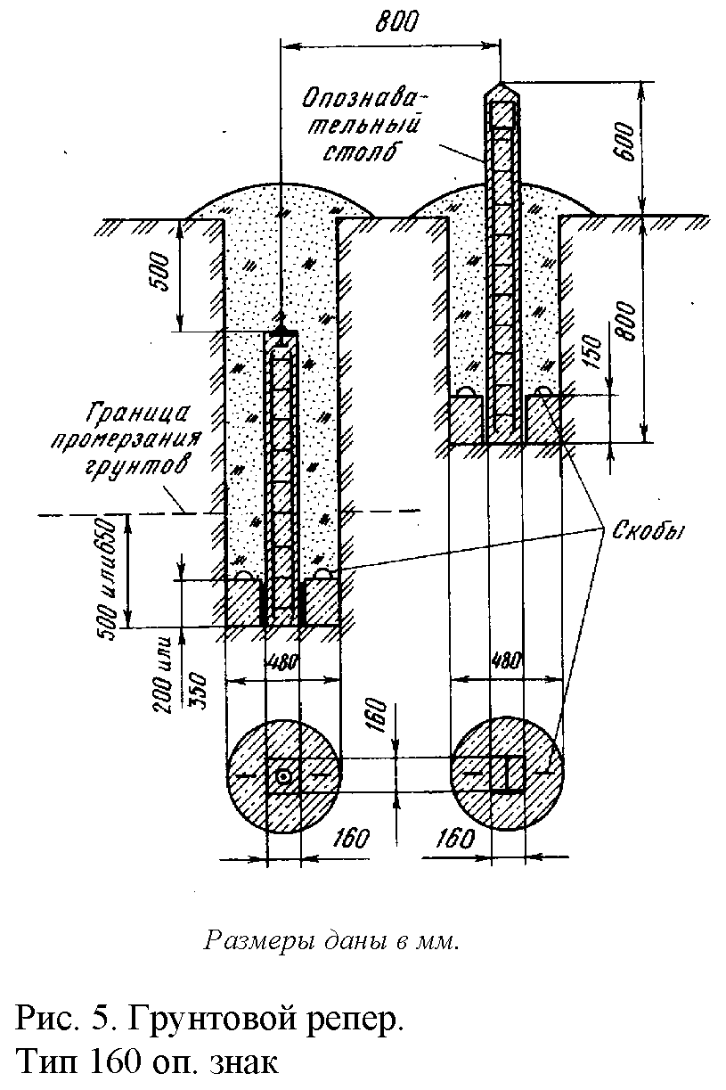 Геодезические пункты репер. Грунтовый репер Тип 160 ОП знак. Грунтовый репер Тип 162 ОП знак. Глубинный грунтовый репер типа ОП-162. Глубинный грунтовый репер типа ОП-160.