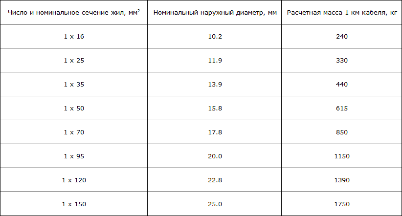 Масса шнура. Вес сварочного кабеля в 1 метре. Вес кабеля 5*50. Кабель кг-16 наружный диаметр.