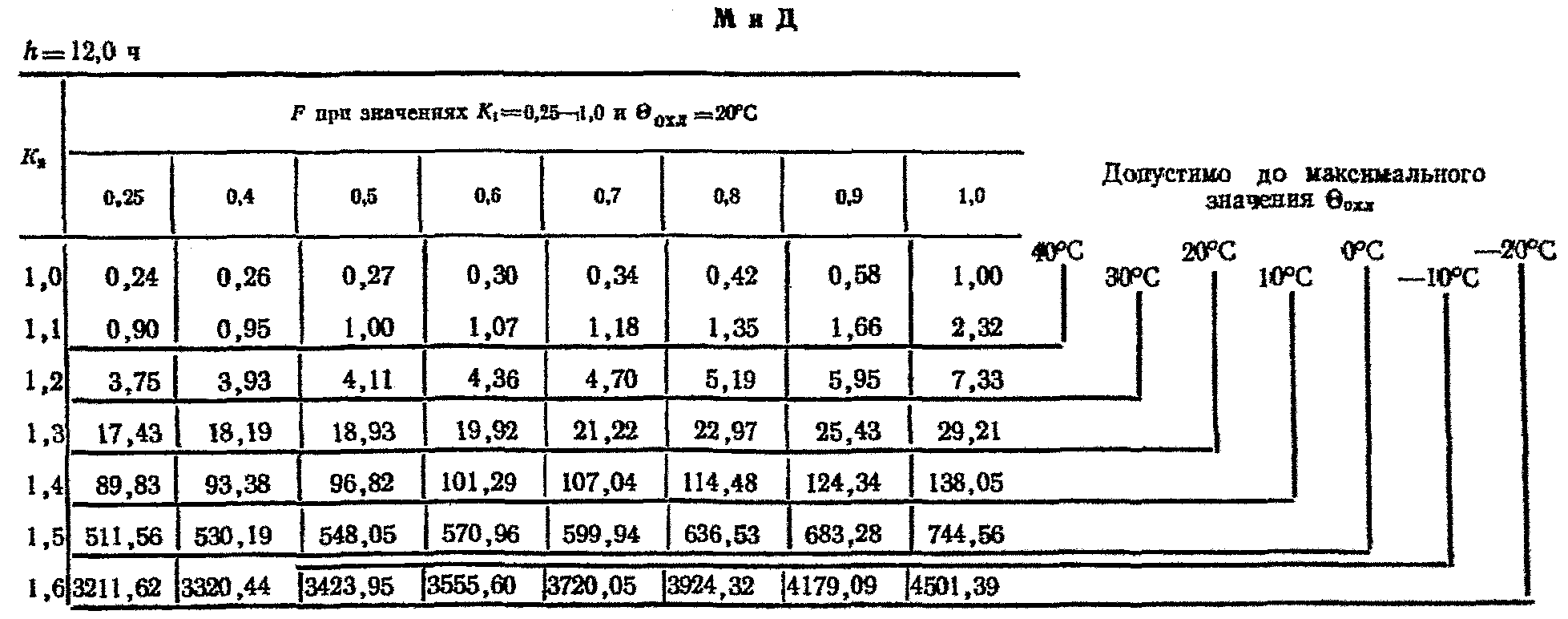 Стандарт сср. ГОСТ 9563-60. Стандарт ст-85. Таблица ст СЭВ 189-75. Стандарт СЭВ ст погрешность.