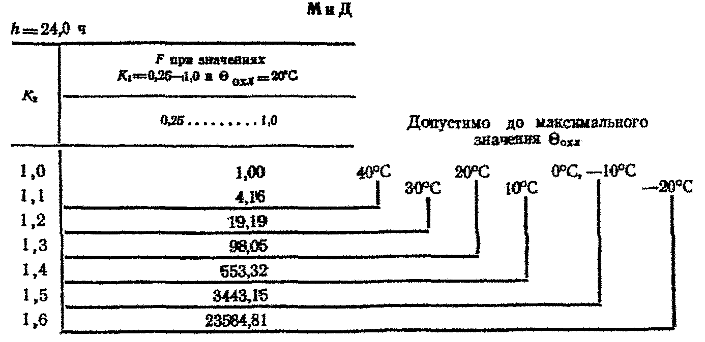 Стандарт сср. Ст СЭВ 1406. Ст СЭВ 229-75. Ст СЭВ 310-75. Ст СЭВ 883-78.