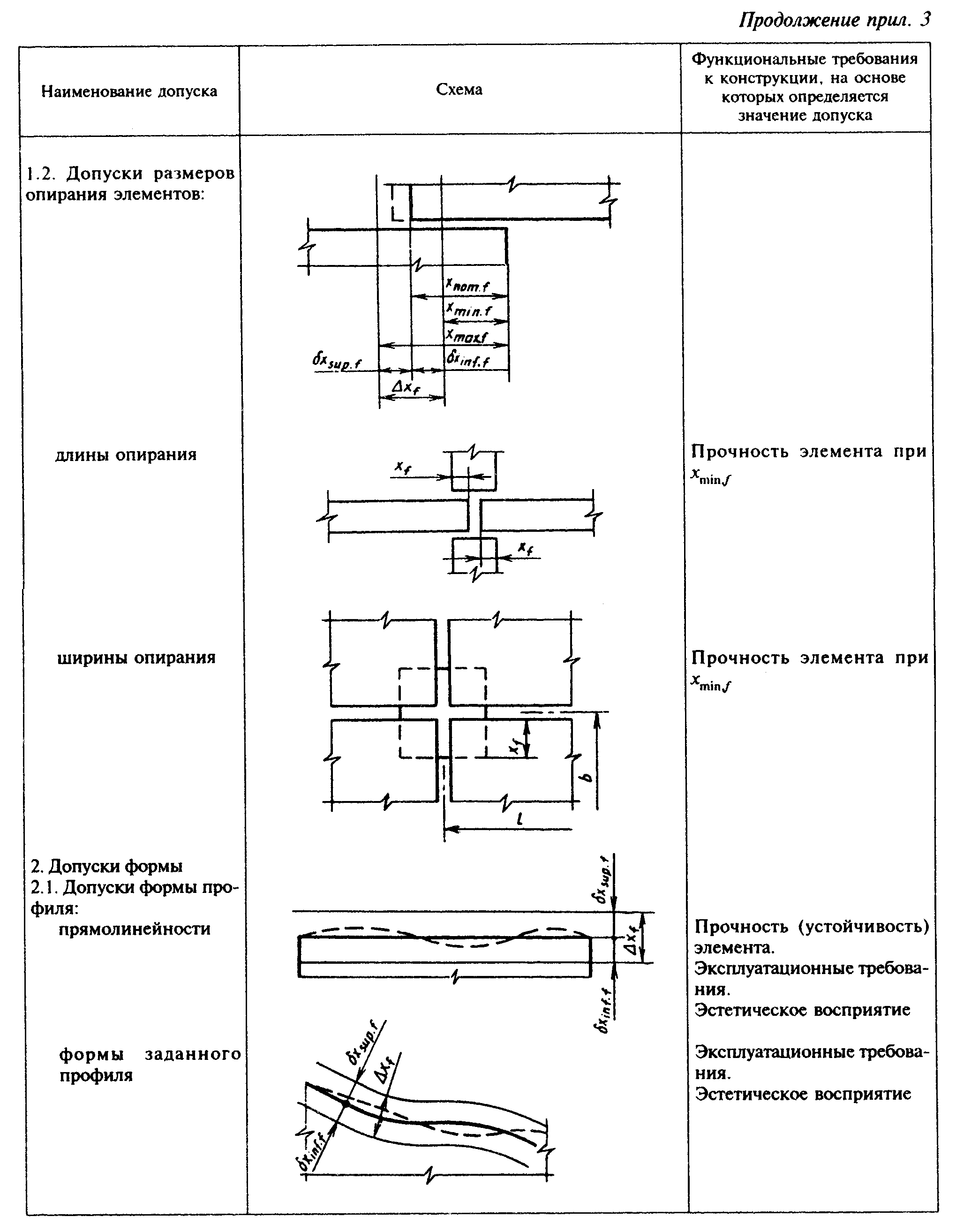 Стандарт ст 85