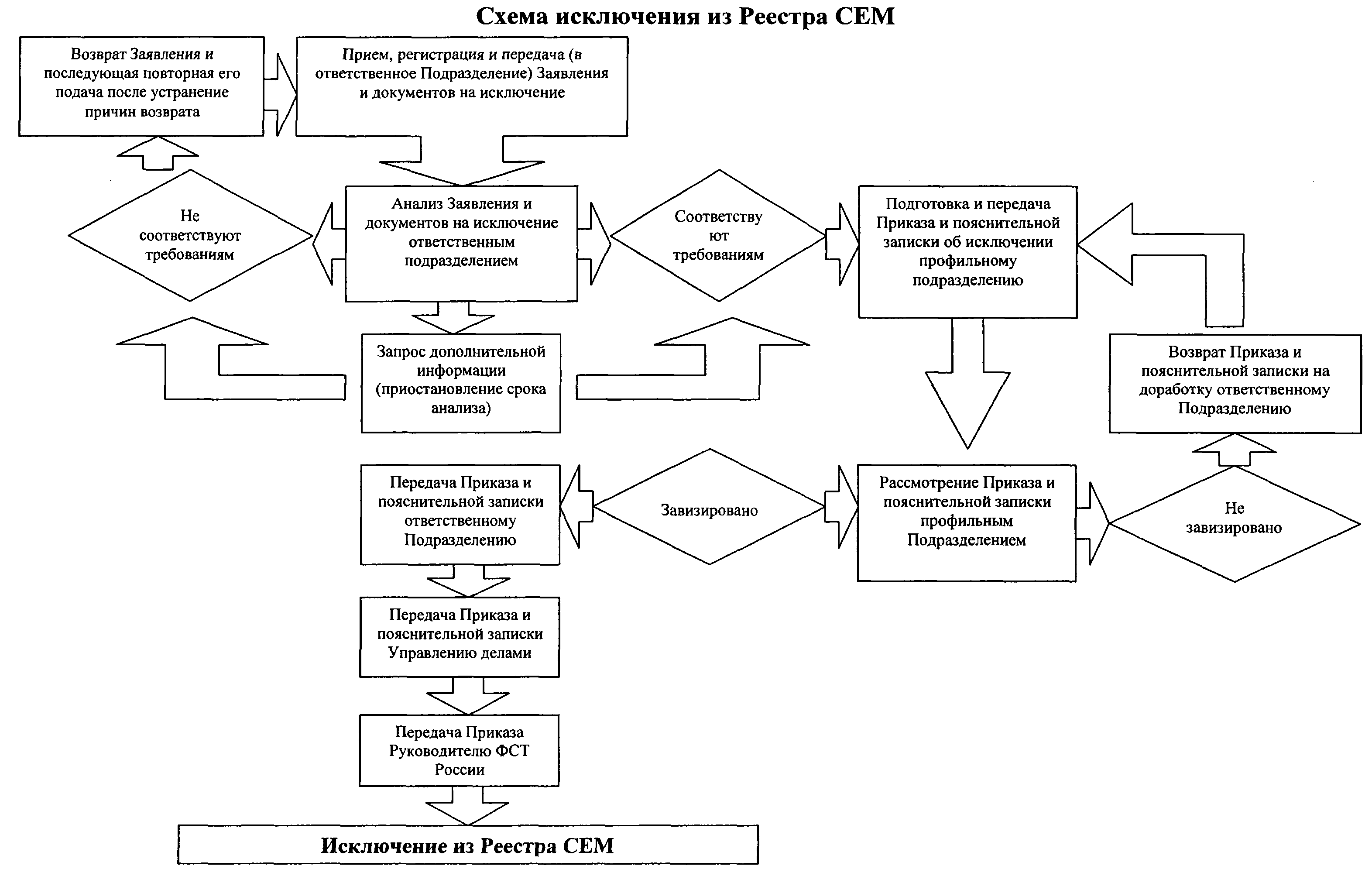 Исключено из реестра