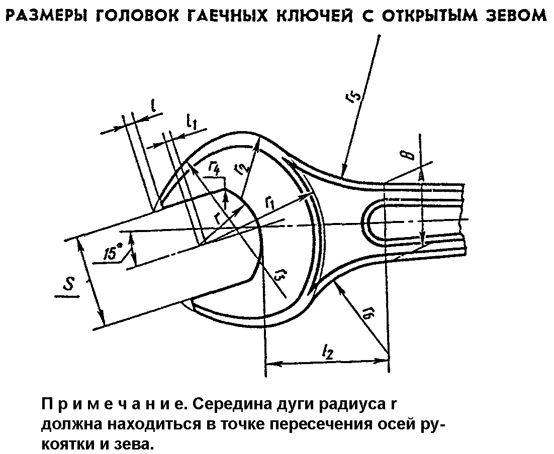 Презентация гаечные ключи