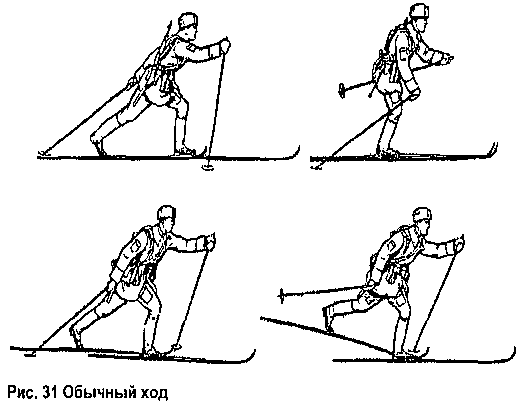 Рубящее движение. Техника перемещения лыжных ходов. Способы передвижения на лыжах. Способы передвижения на лыжах схема. Передвижение на лыжах классическим ходом.
