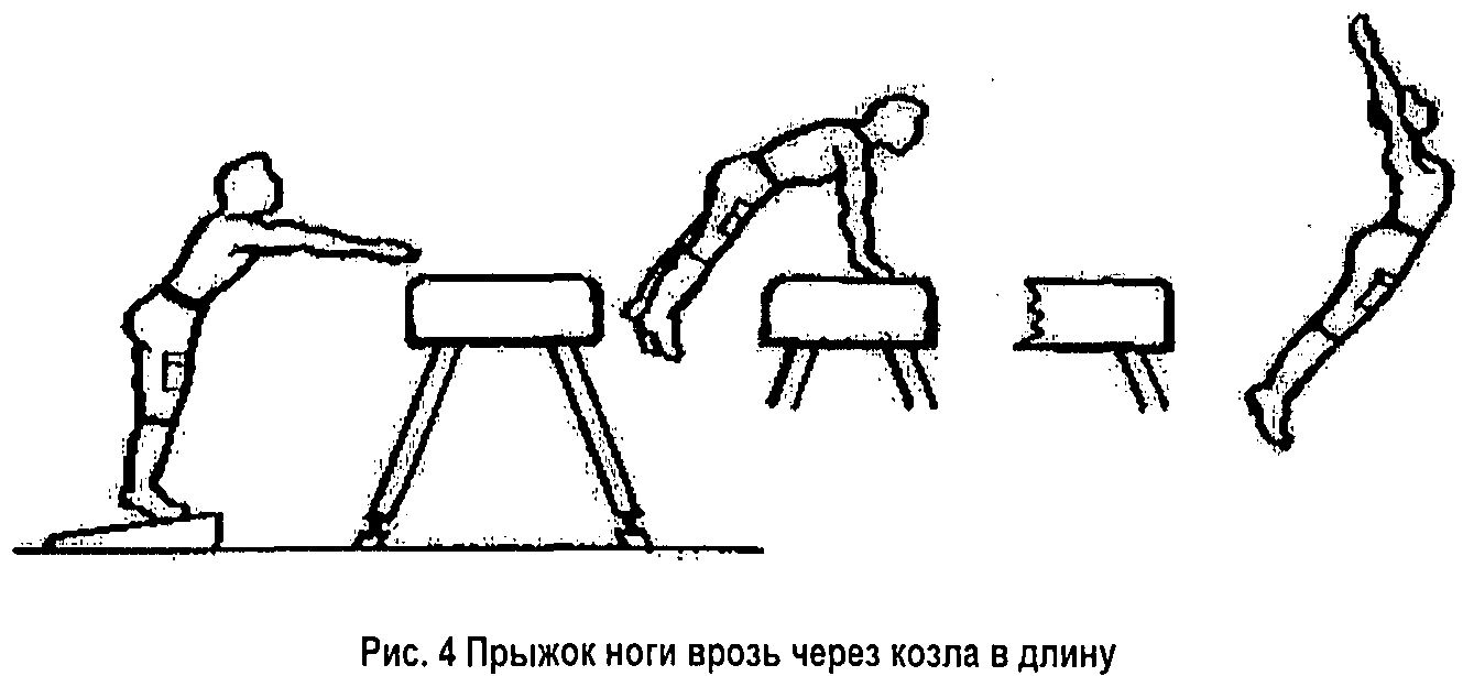 Как правильно называется прыжок через козла. Опорный прыжок ноги врозь через коня в длину. Опорный прыжок через гимнастического козла. Техника опорный прыжок через коня с разбега. Техника опорного прыжка через гимнастического козла.