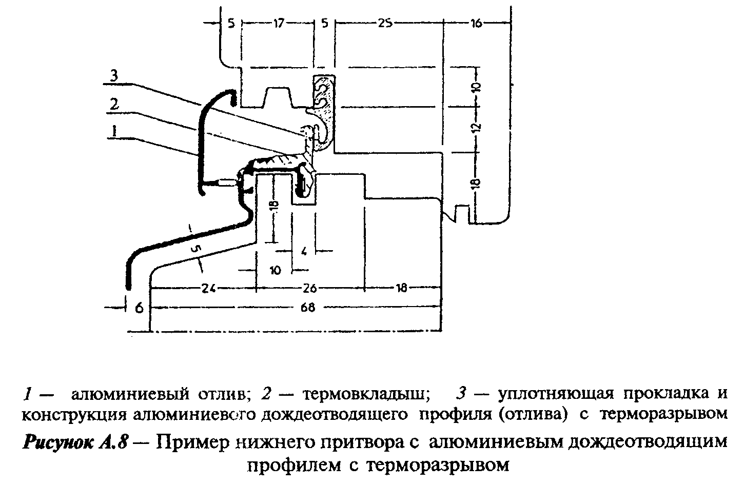 Угол наклона отлива